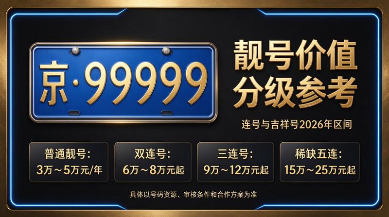 2026年北京车指标价格咨询现场